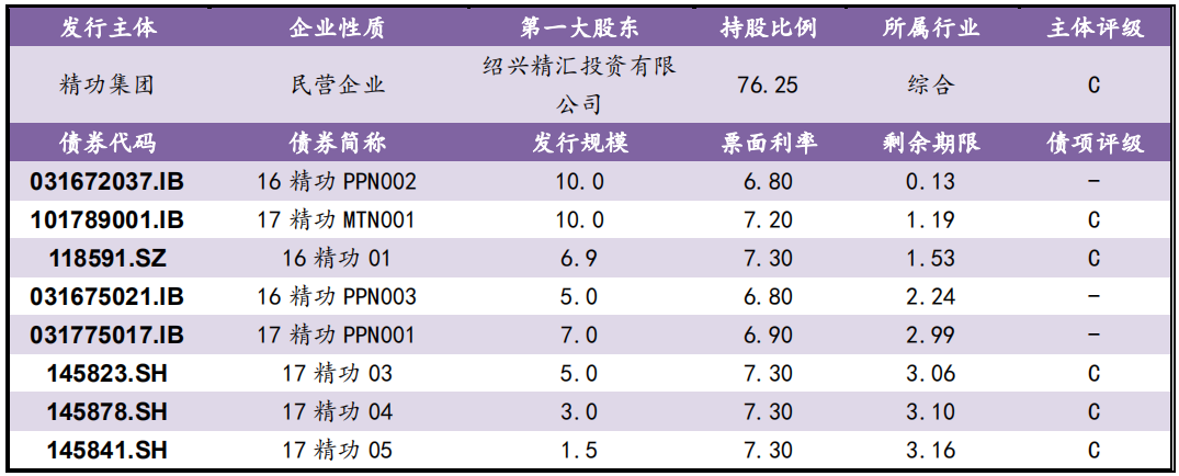 【风险提示】信用负面信息（09.18-09.19）