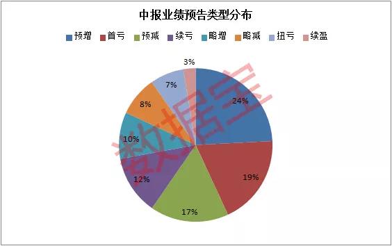 A股大跌1.6%，千亿大牛股闪崩差点跌停！说好的牛市呢？