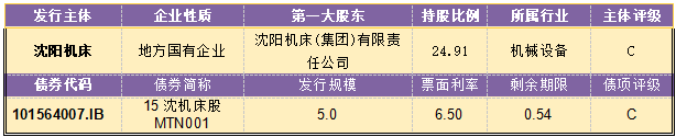 【风险提示】信用负面信息集合（09.24-09.25）