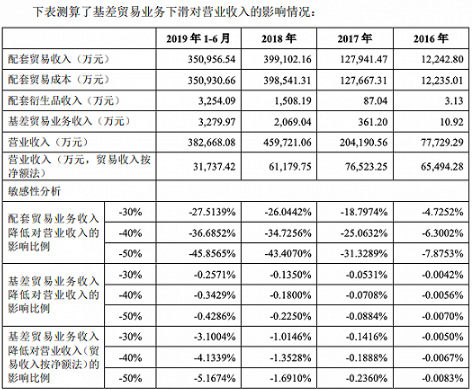 这两家期货上市公司为何难逃“增收不增利”怪圈？