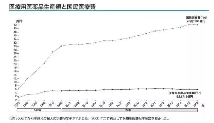 【行业概述】为什么老龄化是医药行业的一剂假药？解析医药股核心投资逻辑