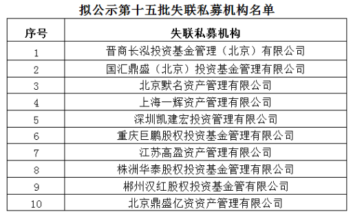 晋商长泓投资基金管理（北京）有限公司