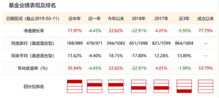 徐超不再担任方正富邦旗下两只基金基金经理