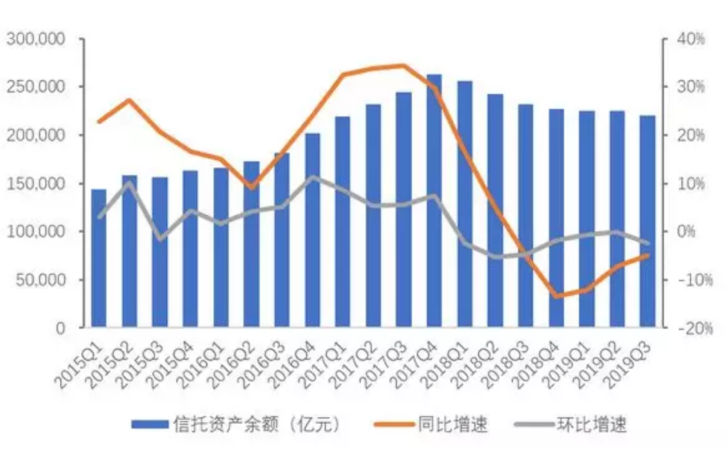 【投教科普】为什么说信托产品三方和直销不同？