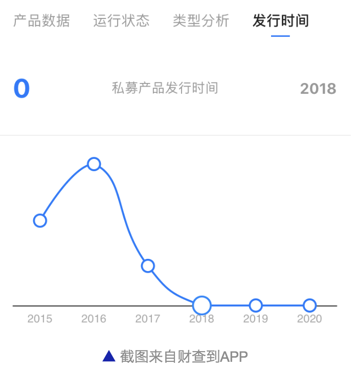 手术刀解雷之百亿金诚崩盘 又一金融业神话落幕