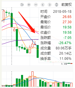 方正证券4.5亿元打了水漂，被天津富豪坑的？