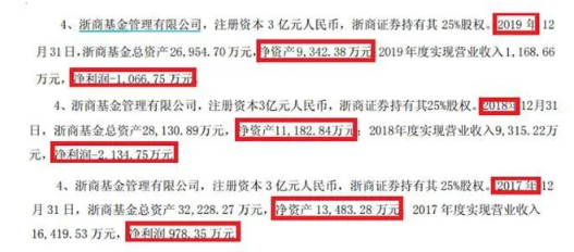 新产品断档踏空行情，负债高企，净资产缩水，浙商基金怎么了？