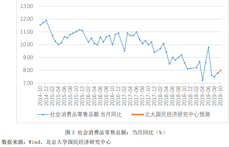 【宏观经济】中美贸易摩擦暂缓，经济运行有望企稳