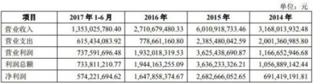 华西证券业绩三连降陷破发坑 中信证券保荐赚9000万