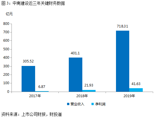 投资地产类金交所产品 你需要关注这些