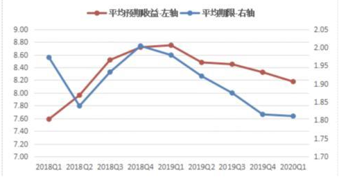 多款信托项目提前兑付，优质项目额度靠抢，背后透露哪些信号！