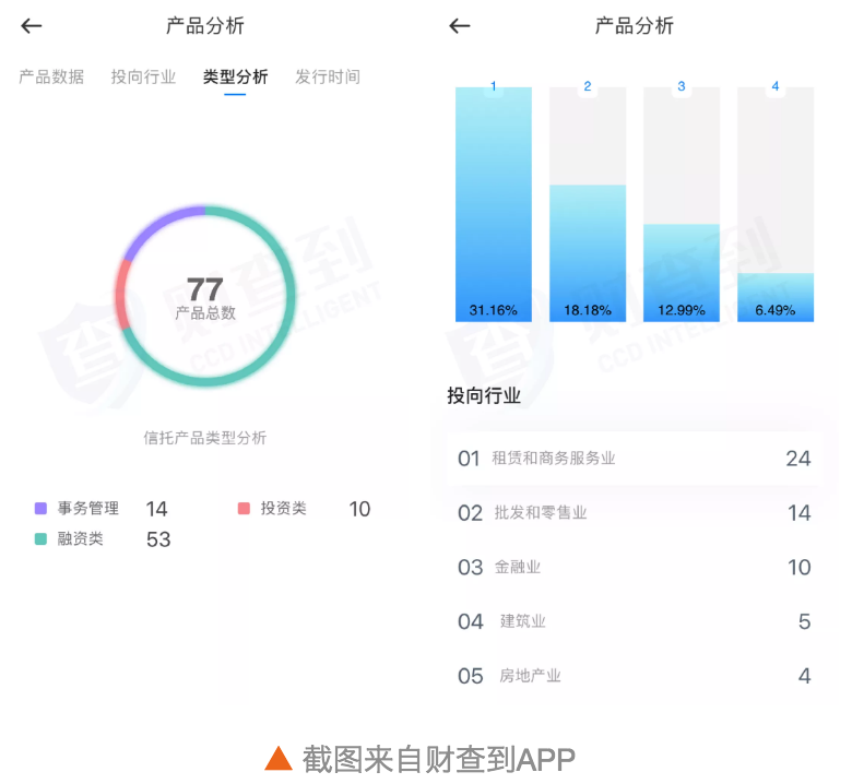 APP上卖信托产品，山西信托这一波操作合规吗？