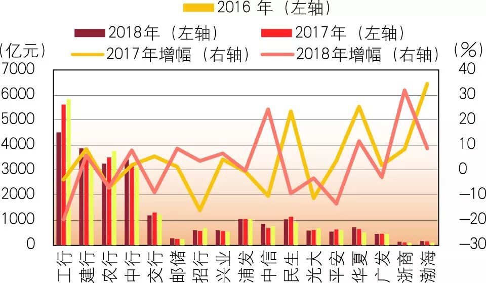 【市场表现】2019年商业银行财务状况如何？一文看懂