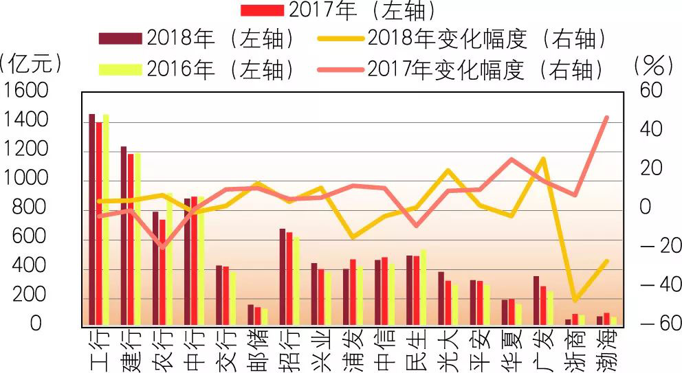 【市场表现】2019年商业银行财务状况如何？一文看懂