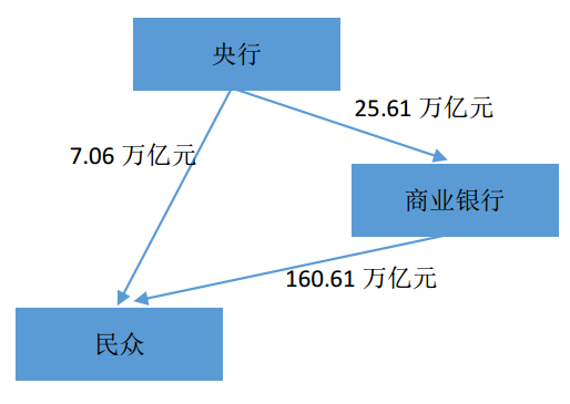 【热点解读】从货币进化史看区块链