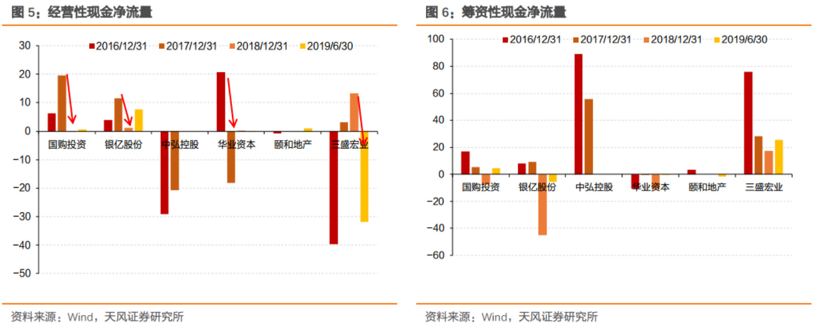 【风险防范】地产行业承压，违约房企的通病何在？