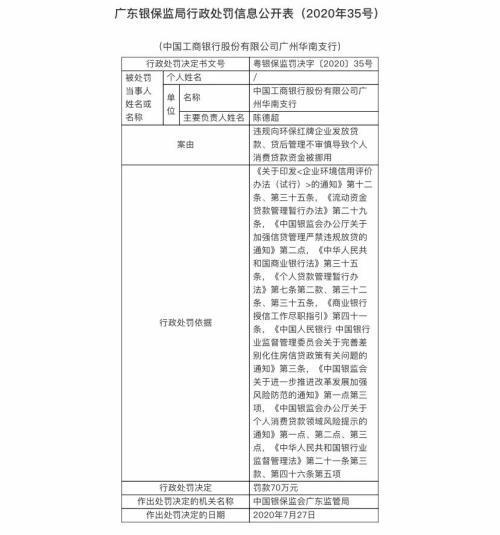 监管出手：10余家银行被罚超1000万！