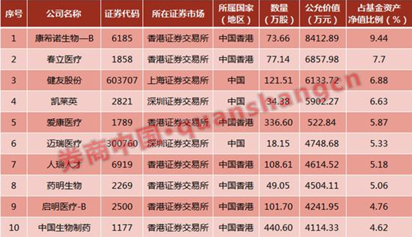 首尾业绩差距114% QDII基金包揽最佳和最差 医药主题大赚