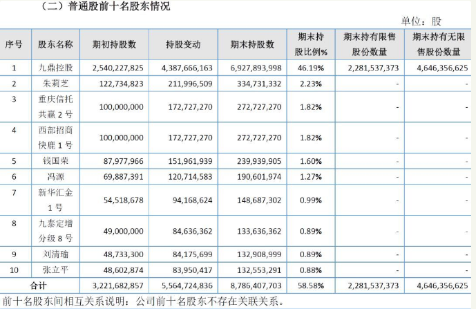 参与九鼎集团定增资管产品或地板价斩仓 九泰基金的九鼎投资定增分级8号或巨赔90%