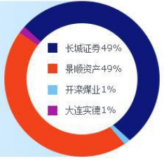 景顺长城基金聘赵代中为副总经理 曾就职社保境外部