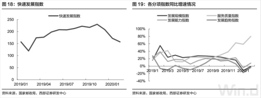 公私募大佬潜伏快递业，冯柳豪掷近10亿元……