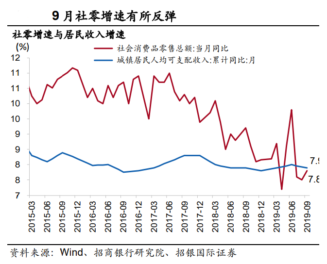【宏观经济】宏观10月评论：实体经济秋风乍起
