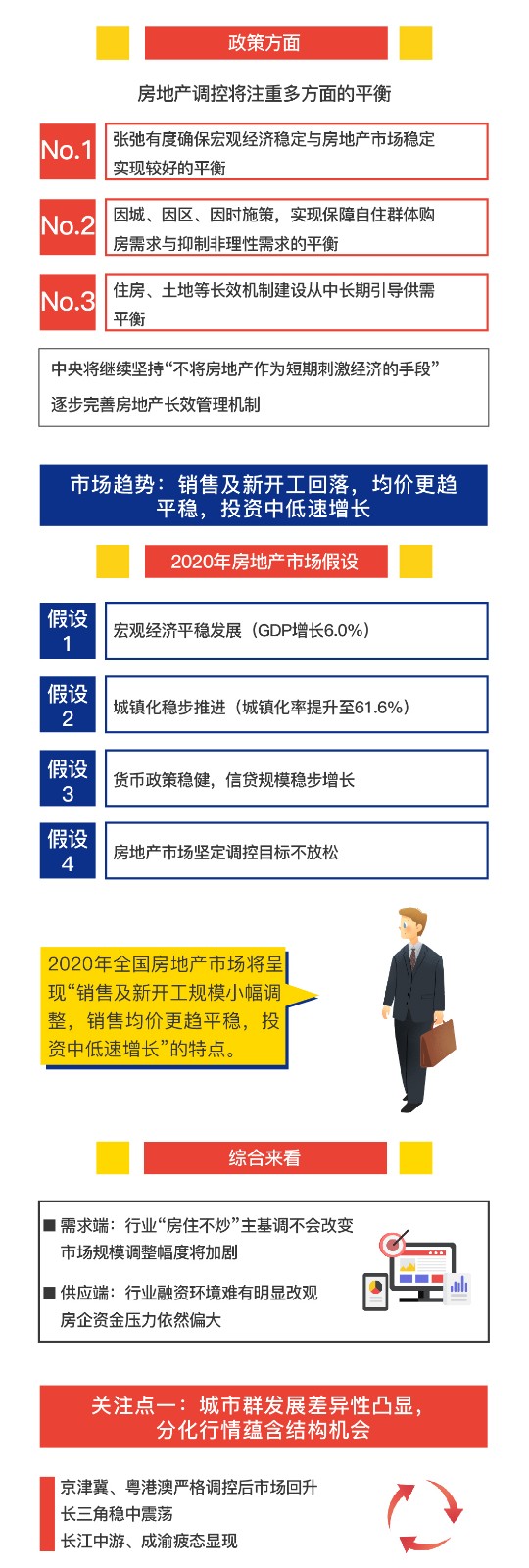 一分钟读懂中国房地产市场2019总结与2020展望