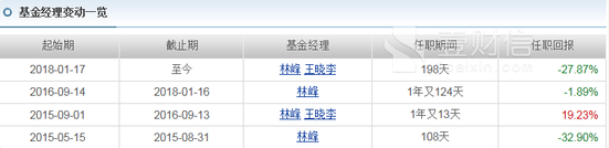 华夏基金六成产品亏损 基金经理练兵多年业绩不佳