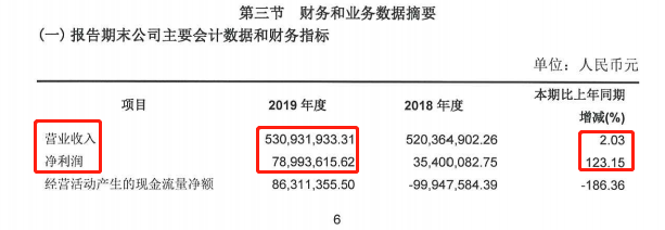 太突然！​董事长、CEO双双变更，这家资管重要人事调整！接任者已经定了！