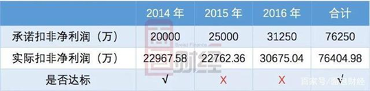 16亿定增浮亏10亿，博时基金领衔四机构踩雷华录百纳