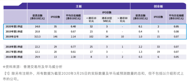 中信证券、广发证券、中信建投2019年国际业务亏损