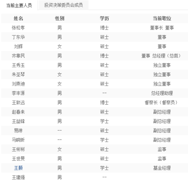 先锋基金任马晓昕为公司副总经理 券商工作经验丰富