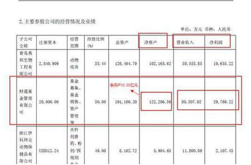 财通基金豪掷3亿玩自购，有钱任性还是另有隐情？