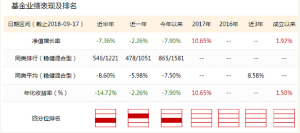 中信保诚2总监带新人 信诚至泰增聘缪夏美为基金经理