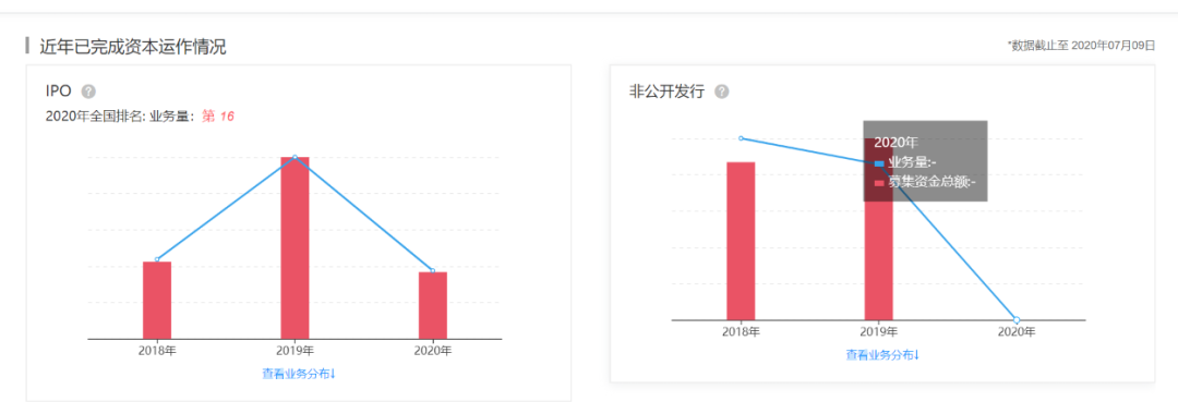 广发证券领罚,23个IPO项目或被殃及!