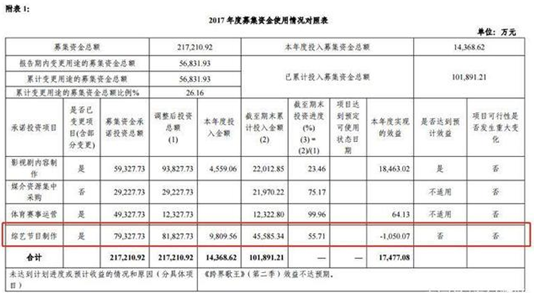 16亿定增浮亏10亿，博时基金领衔四机构踩雷华录百纳