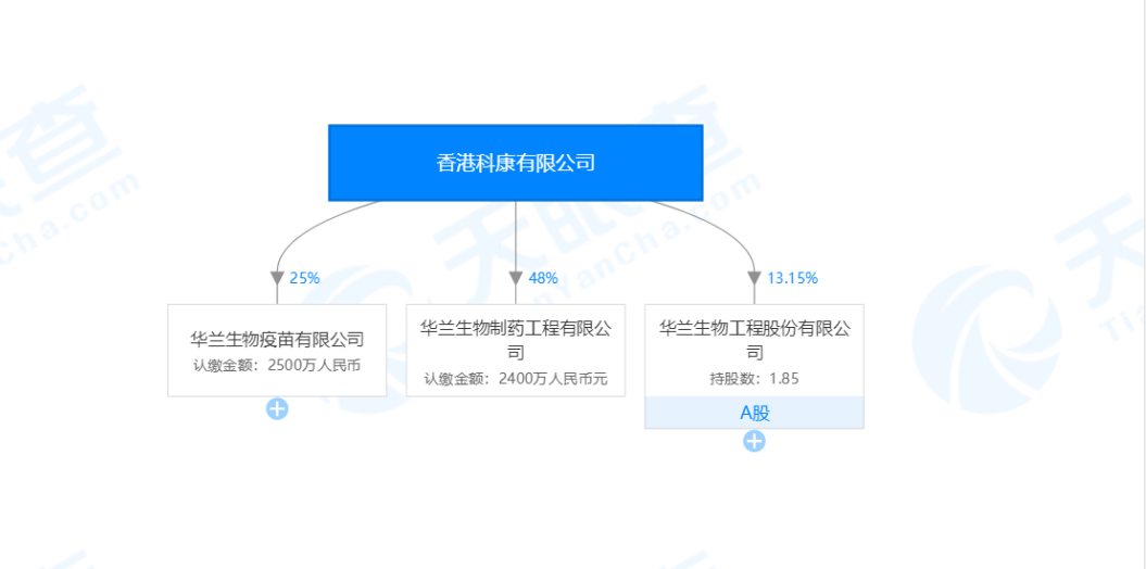 这家A股公司引入战投！高瓴资本携手并购女皇刘晓丹，斥资20亿入局