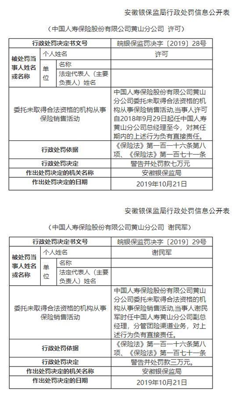 中国人寿黄山分公司违法领4罚单 委托无证中介卖保险