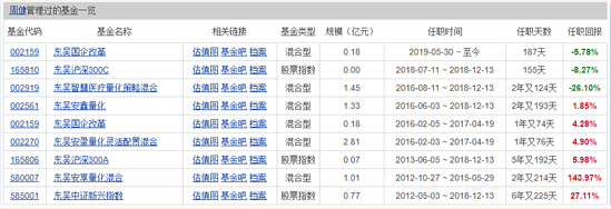 东吴基金责令整改期限刚过 旗下产品长期同类垫底