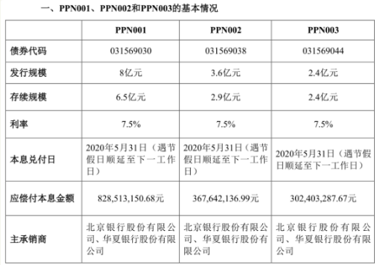 ST信威债务连环“雷”：东吴基金旗下4债基遭殃