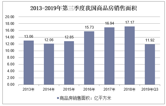 【宏观经济】2019年全球经济现状及2020年前景展望