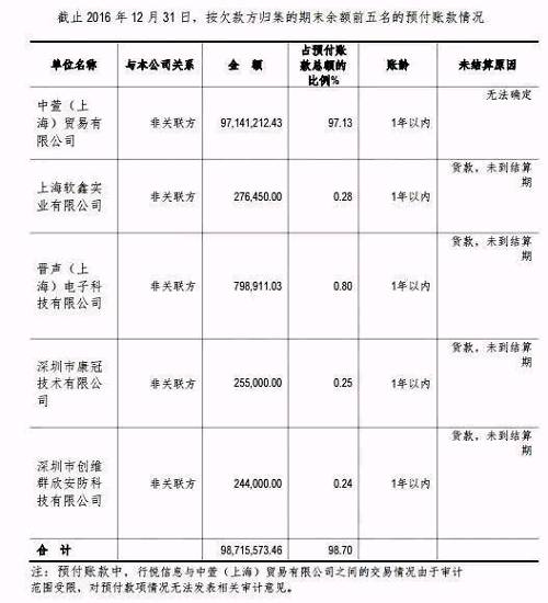 新三板上市公司行悦信息法人失联 华富利得资管或踩雷