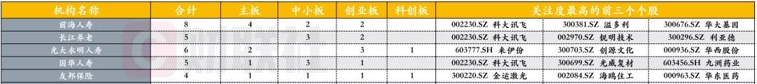 险资调研次数腰斩！扎堆海康威视、来伊份 平安、人保紧盯科大讯飞