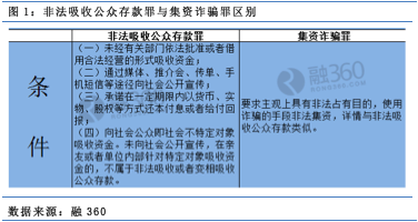 【风险防范】私募基金违法违规类型集合