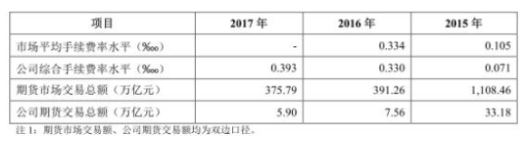 南华期货受托管理资金年降六成 营业部陷“萝卜章”纠纷