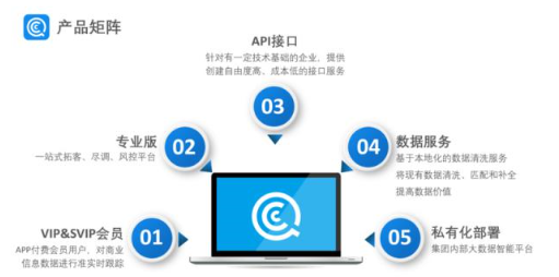 36氪首发｜「企查查」获数亿人民币C轮融资，万得投资领投，兴富资本跟投