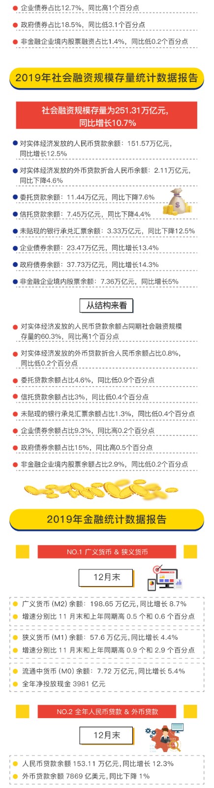 一分钟读懂人民银行2019年金融统计数据报告