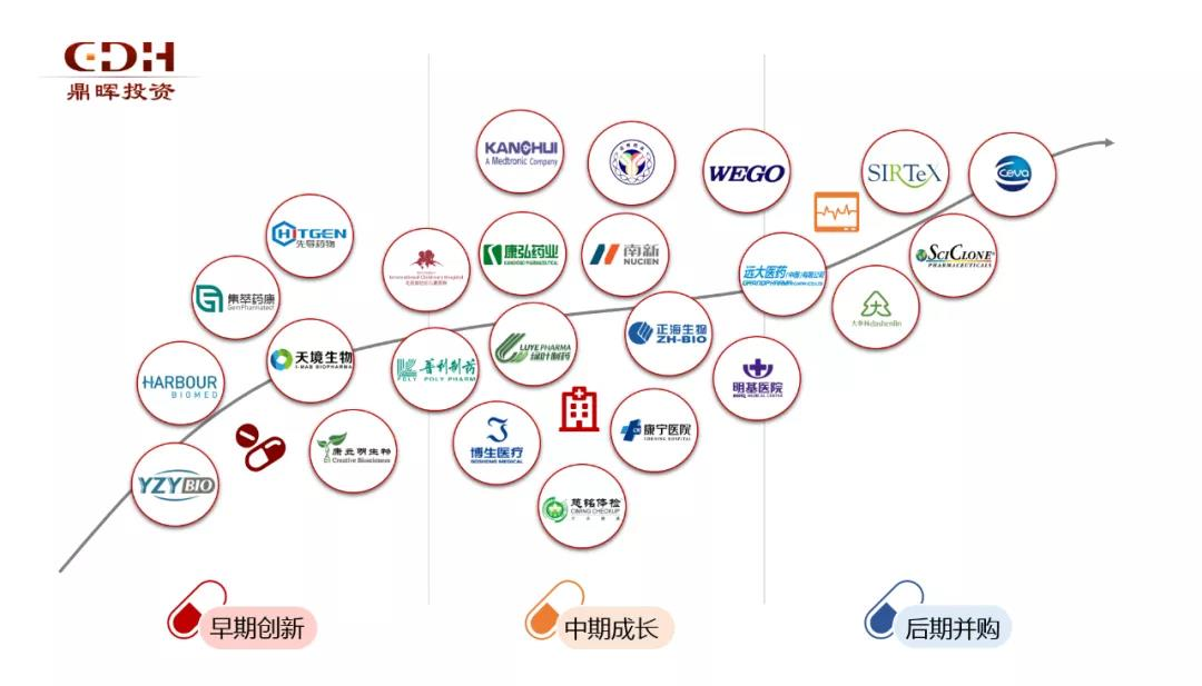 独家|16个IPO，已退出回款120亿，揭秘鼎晖医疗投资版图