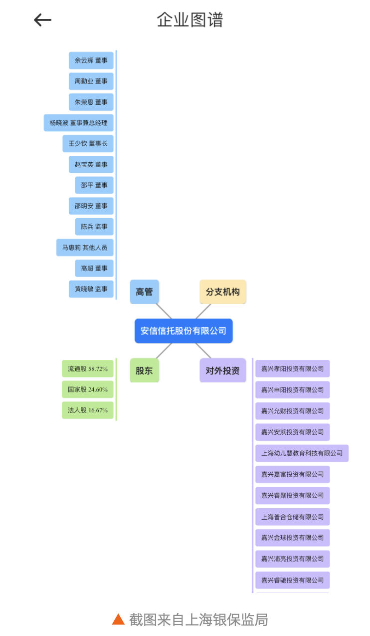 安信信托“厄运不断”，遭罚1400万元 前总裁杨晓波还被终身禁职业