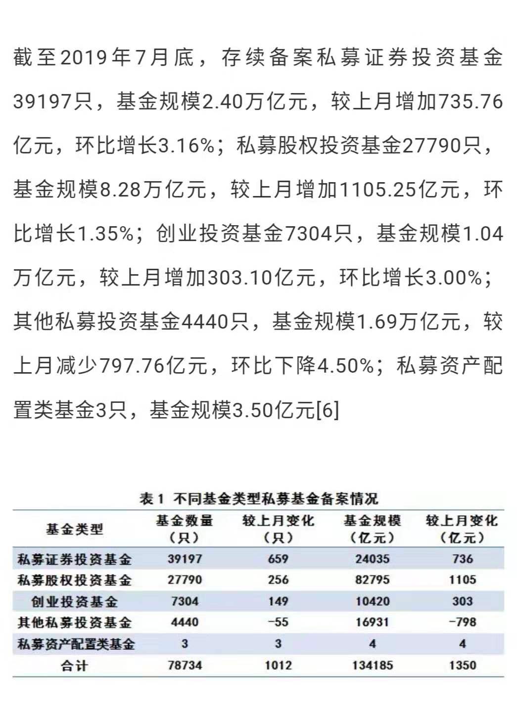 中基协：私募基金管理人达24332家、管理规模13.42万亿